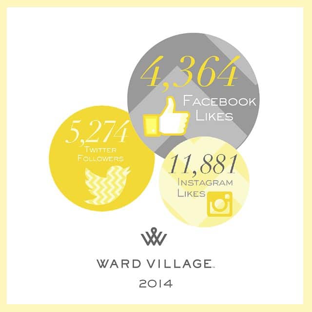 Mahalo for all the social media love this year! Can’t wait to see you all in 2015!!!